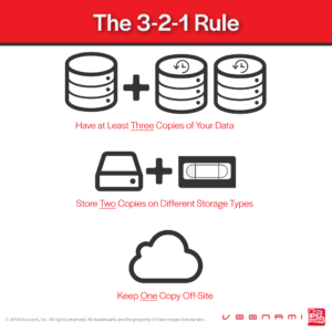 3-2-1-Backup Rule Infographic